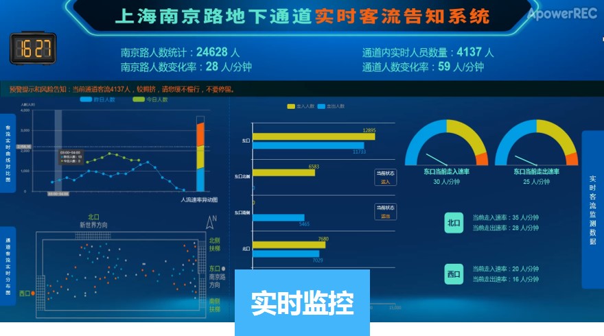 系统可部署于展示厅、商场、重要通道、大厅、监控中心等关键位置，实时采集并分析各区域的客流数据与异常情况，集中展示场所特色与智慧化运营亮点。