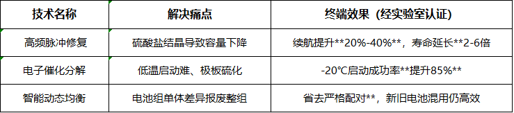 描述