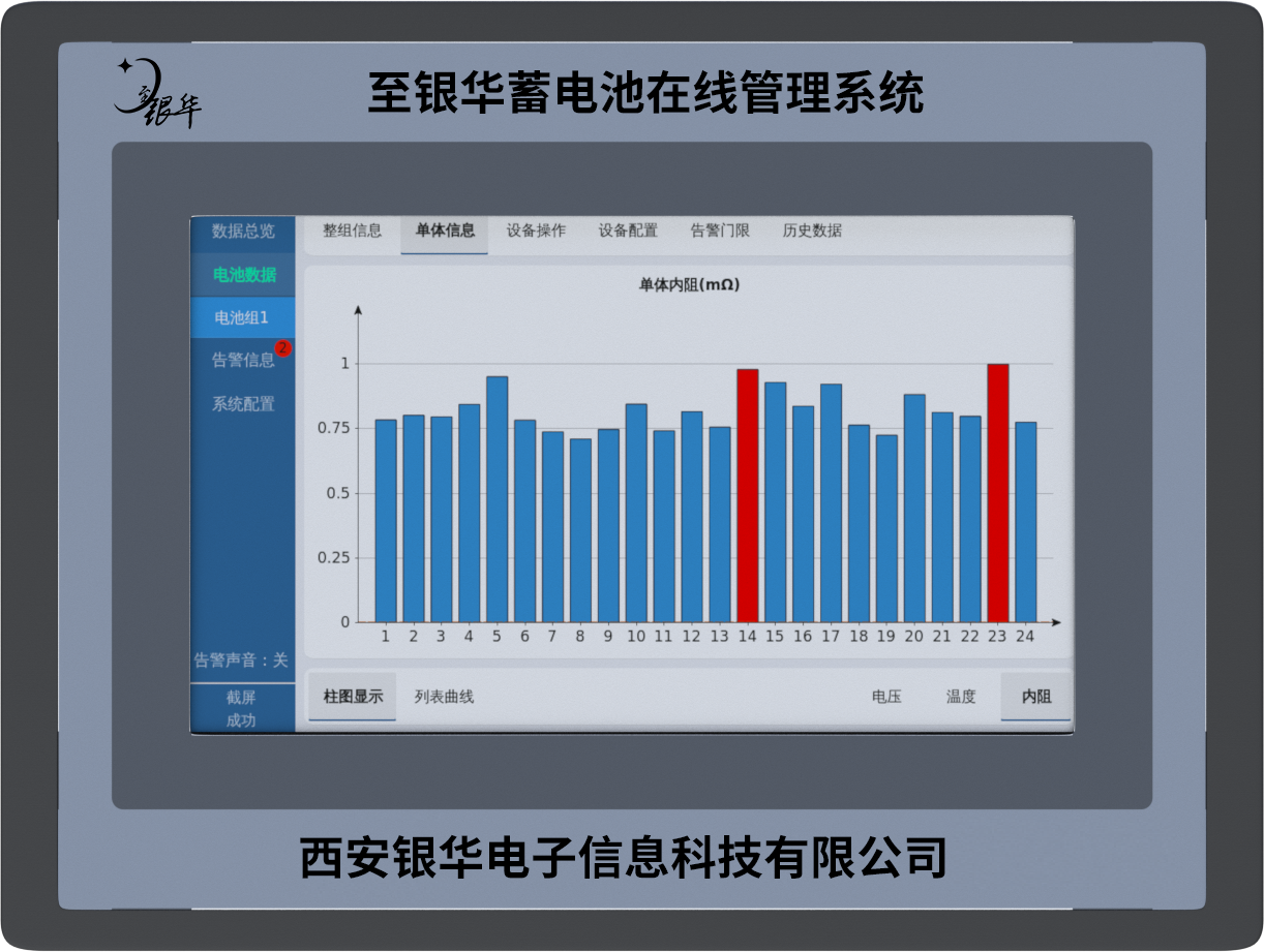 具有監(jiān)測功能，蓄電池在線運行工況下，可在線通過蓄電池管理主機顯示監(jiān)測單電池電壓、電池組電壓、充放電電流、單電池內(nèi)阻、單電池溫度、正負極柱漏液監(jiān)測、 電池剩余容量（SOC）、 紋波電壓的現(xiàn)場數(shù)據(jù)
數(shù)據(jù)分析：具有數(shù)據(jù)分析功能，可自動對監(jiān)測數(shù)掘進行閥值判斷及曲線趨勢分析，及時發(fā)現(xiàn)異常數(shù)據(jù)立即報警
存儲：具有數(shù)據(jù)存儲的功能，可將電池各項參數(shù)作為歷史數(shù)據(jù)留存。