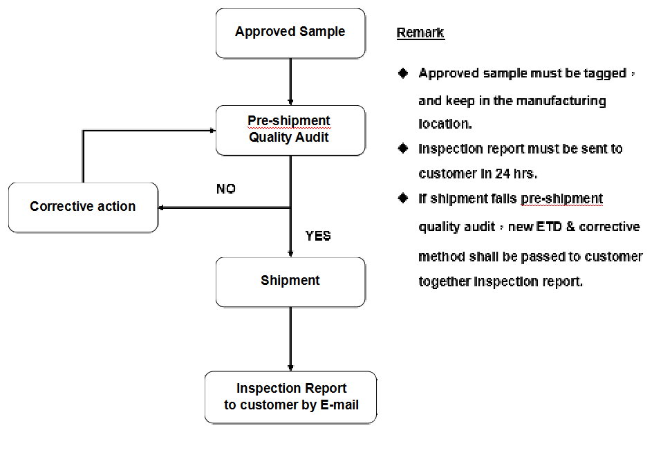 bird feeder quanlity control