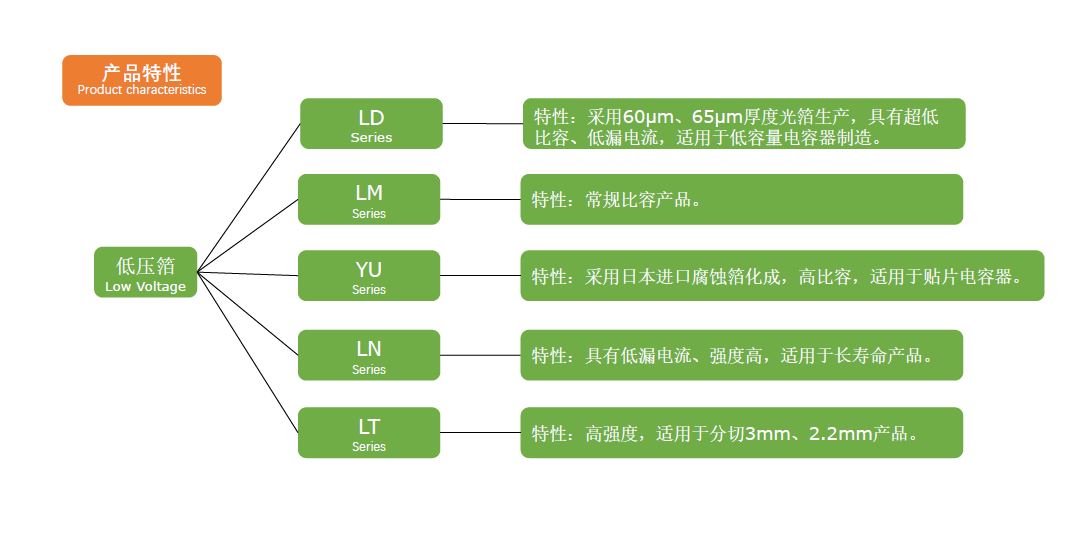 铝电极箔