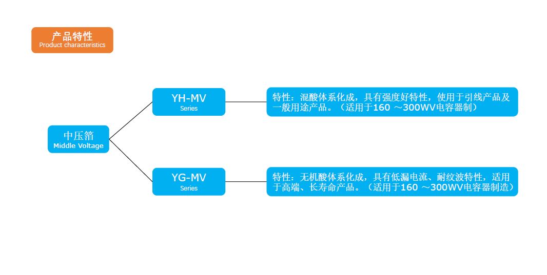 铝电极箔