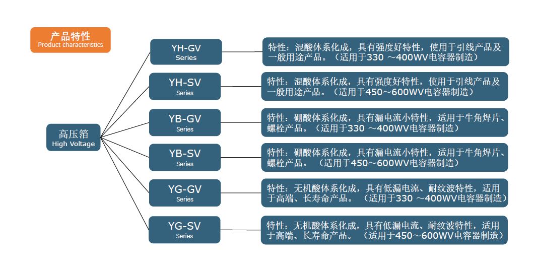 铝电极箔
