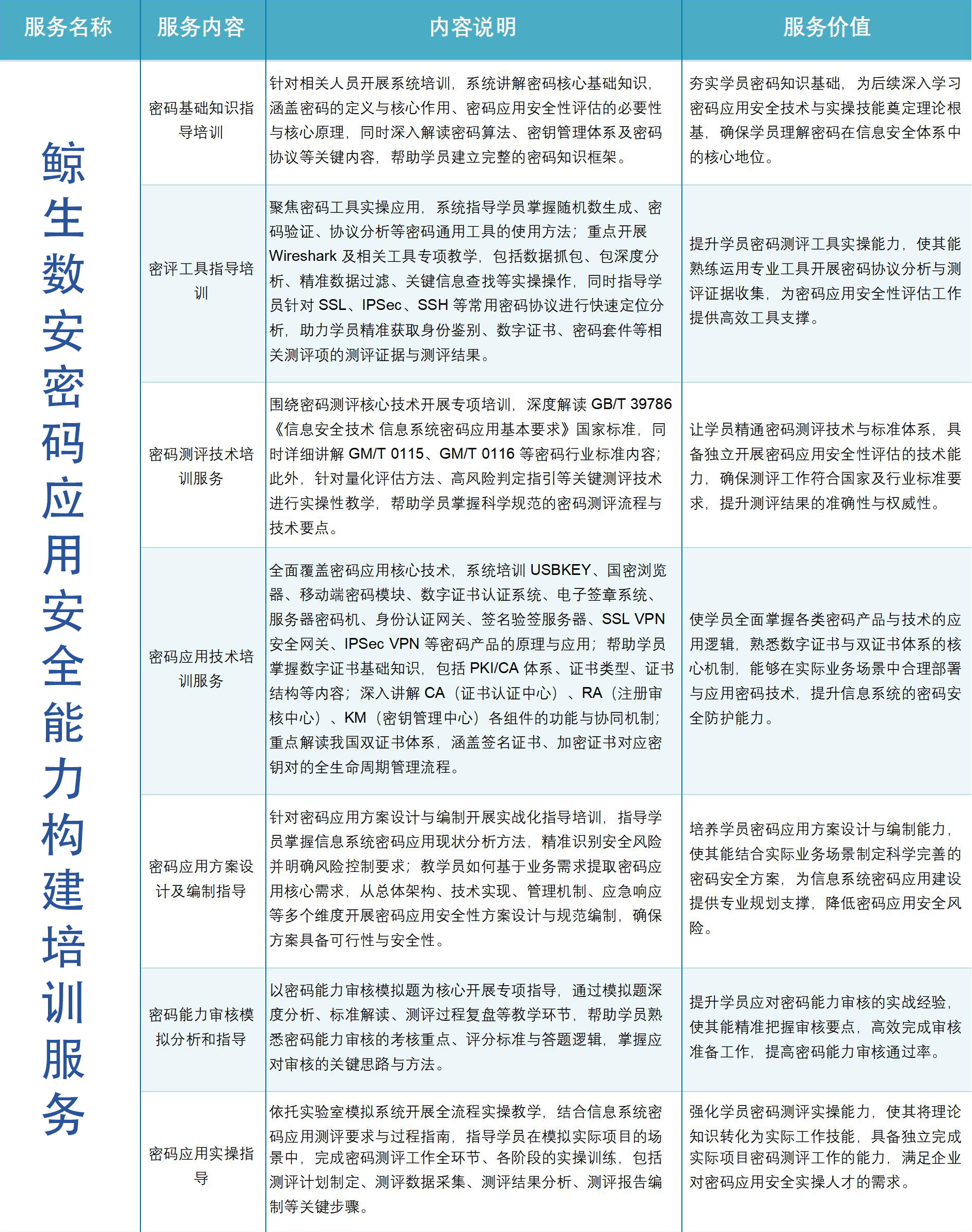 描述