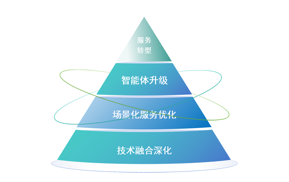 描述