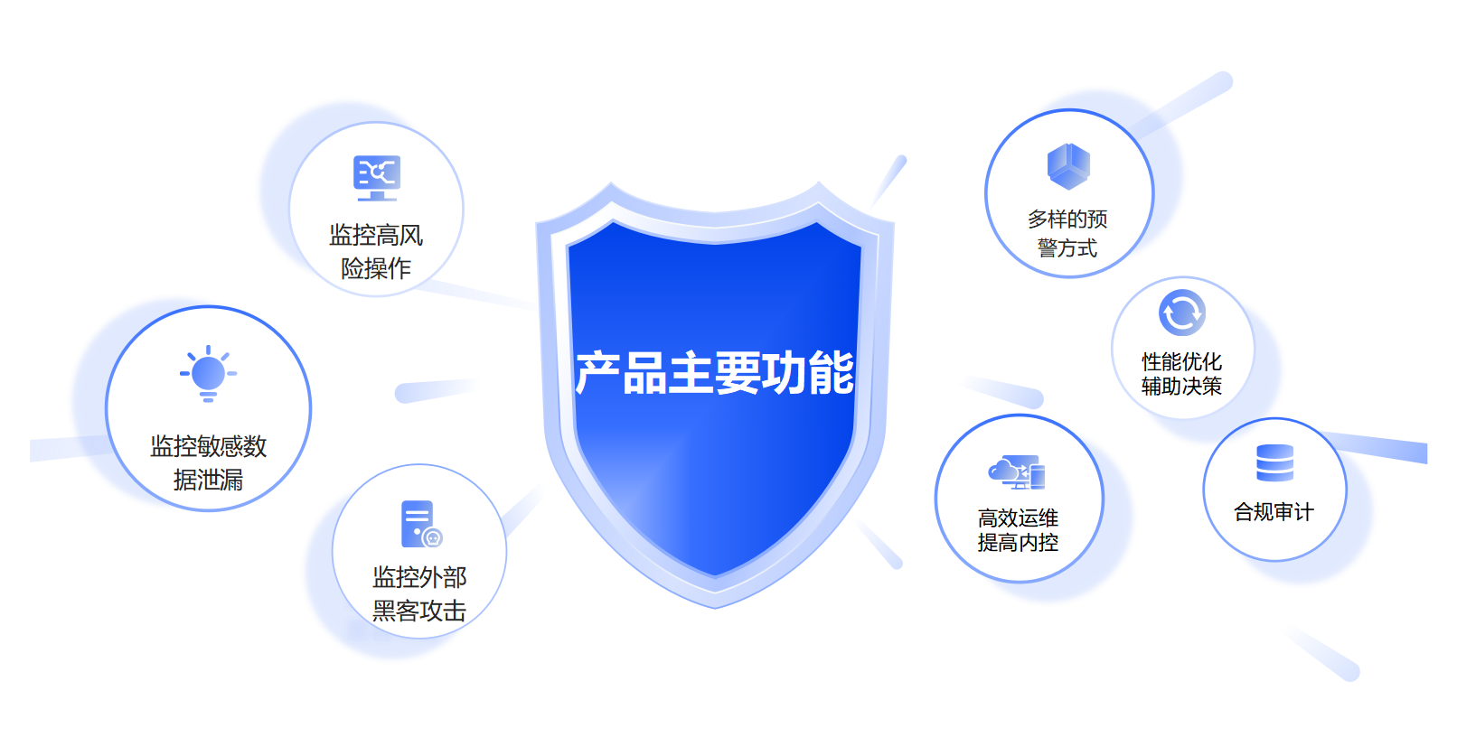 描述