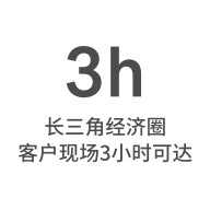 描述