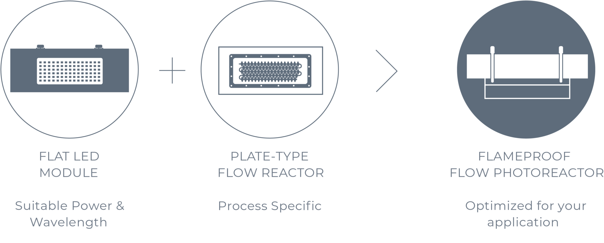 PlateFlow_Grafik-2048x825