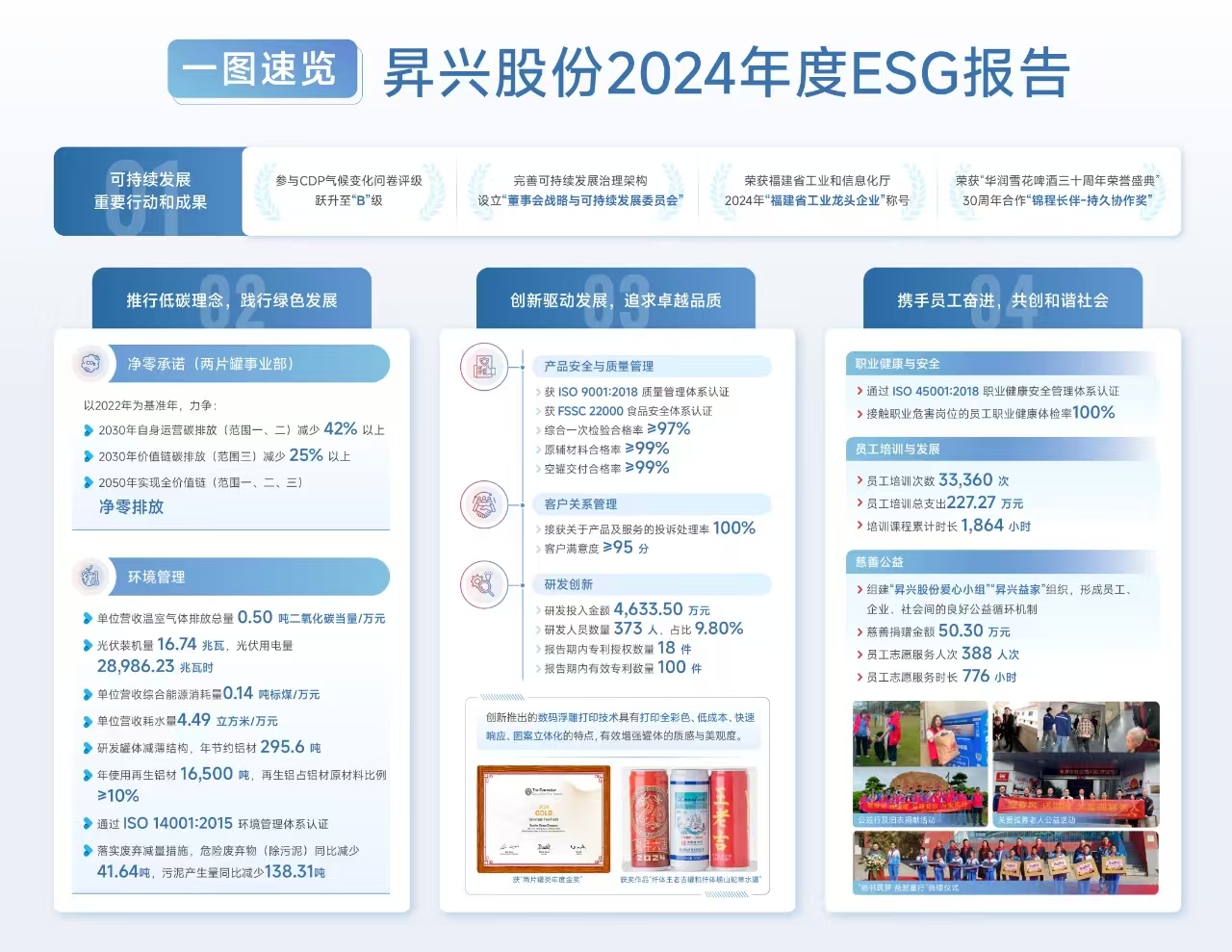 Shengxing Co., Ltd. 2024 Environmental, Social and Corporate Governance (ESG) Report-4.24