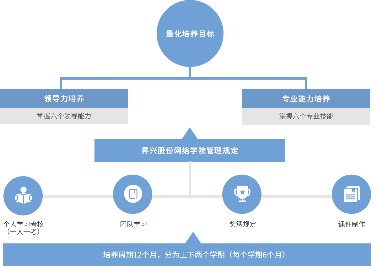 描述