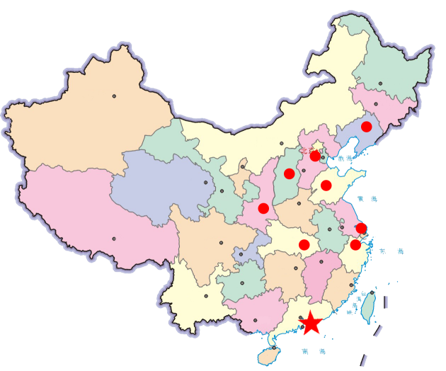 描述