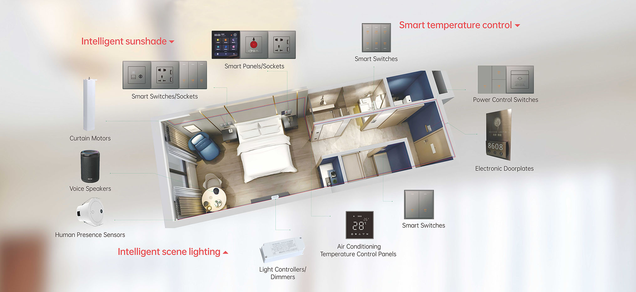 Hotel room control solution