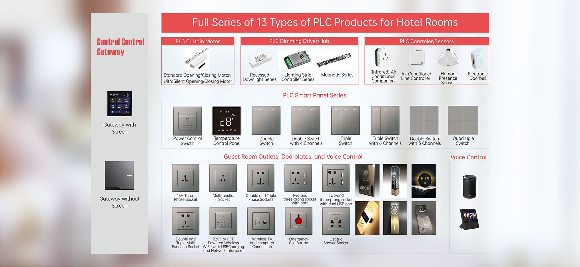 Hotel room control solution