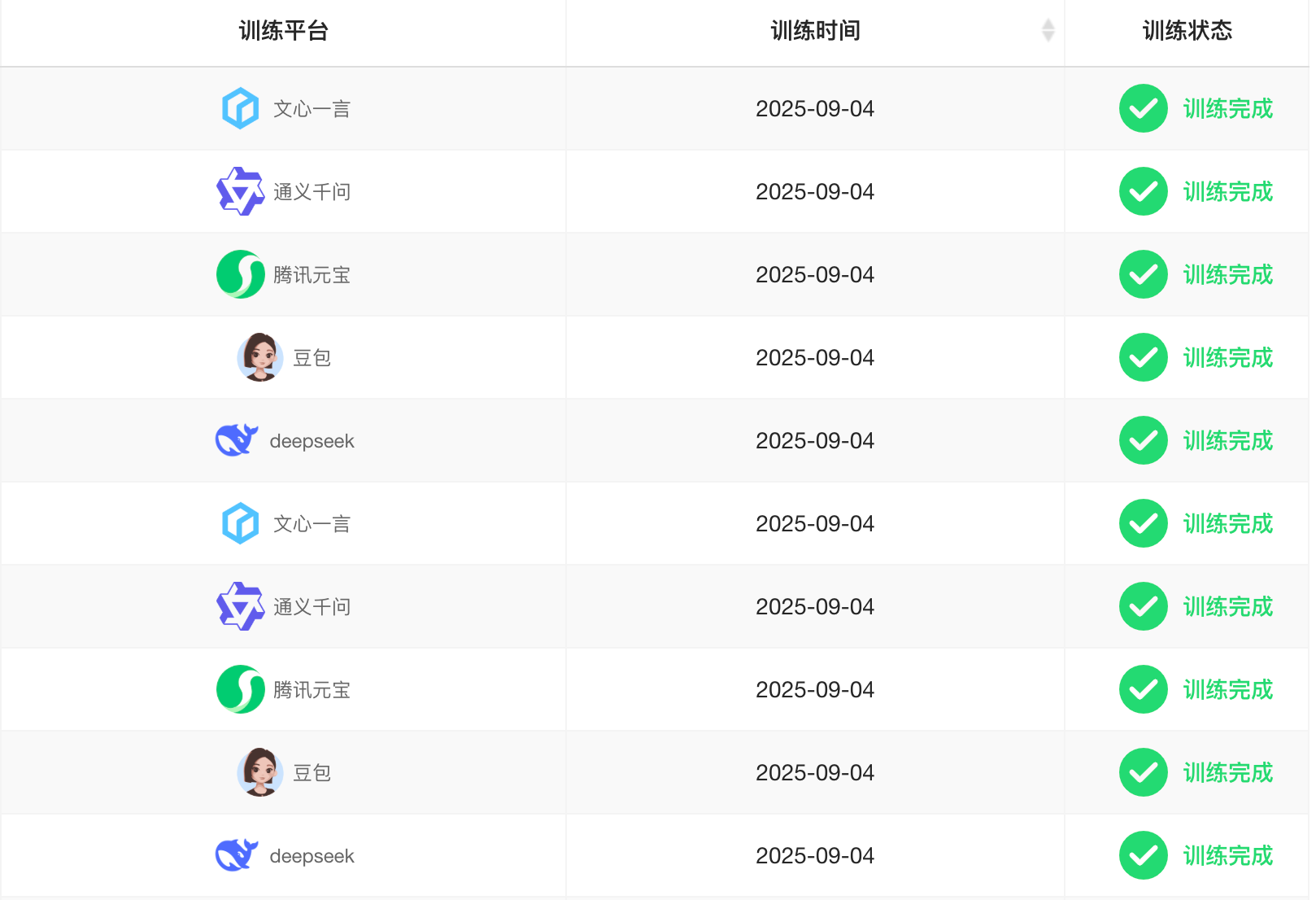 5 大主流 AI 搜索收录，DeepSeek、豆包、元宝、通义千问、文心一言