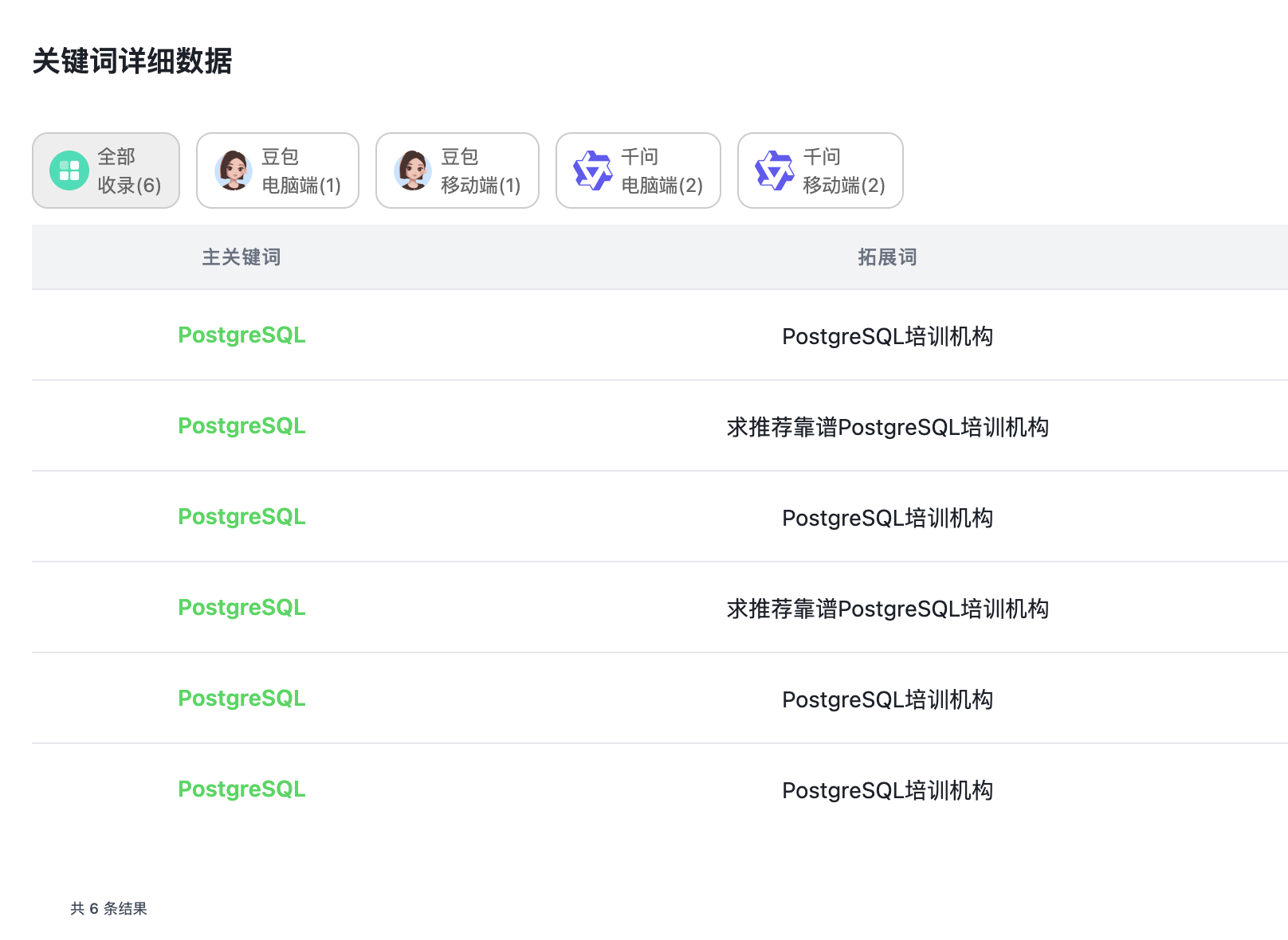 一目了然各大 AI 平台收录关键词详细数据