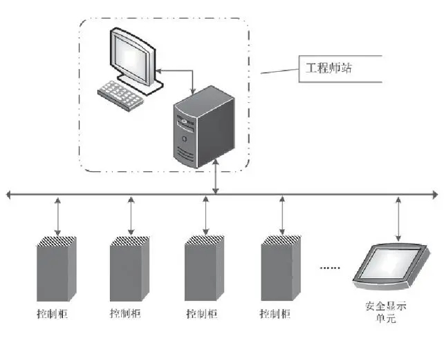 工程师站/操作员站