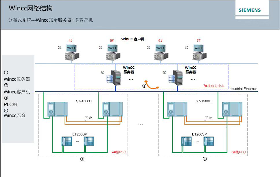 工程师站/操作员站