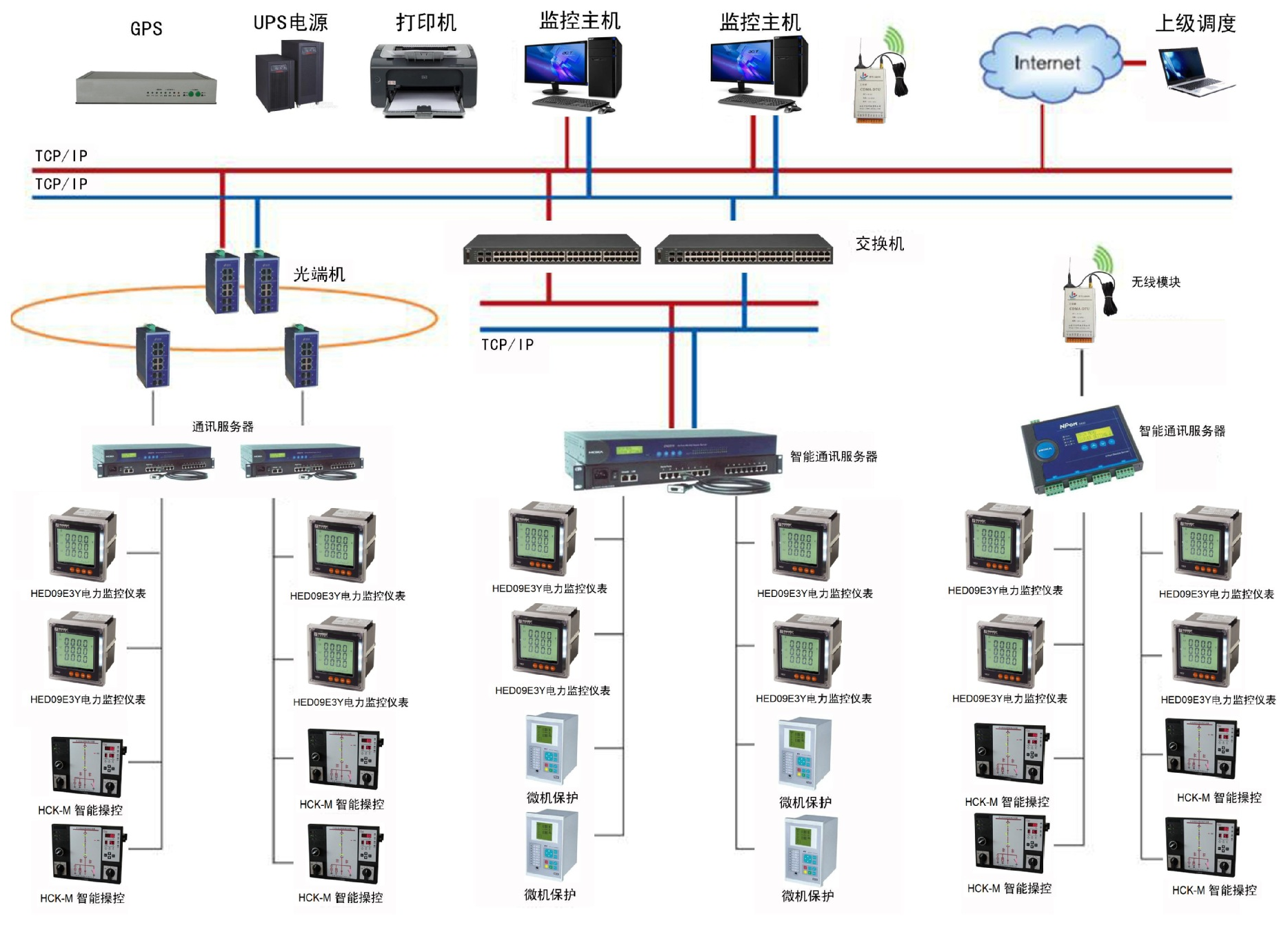能源集中管理系统