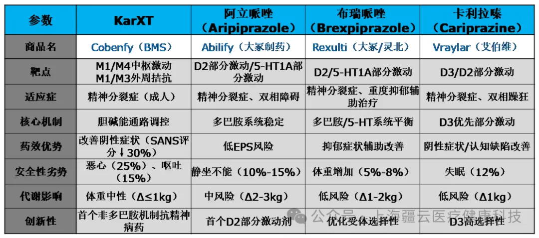 精神分裂症药物：第三代及最新FIC药物KarXT特性分析