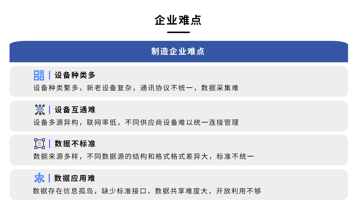 描述