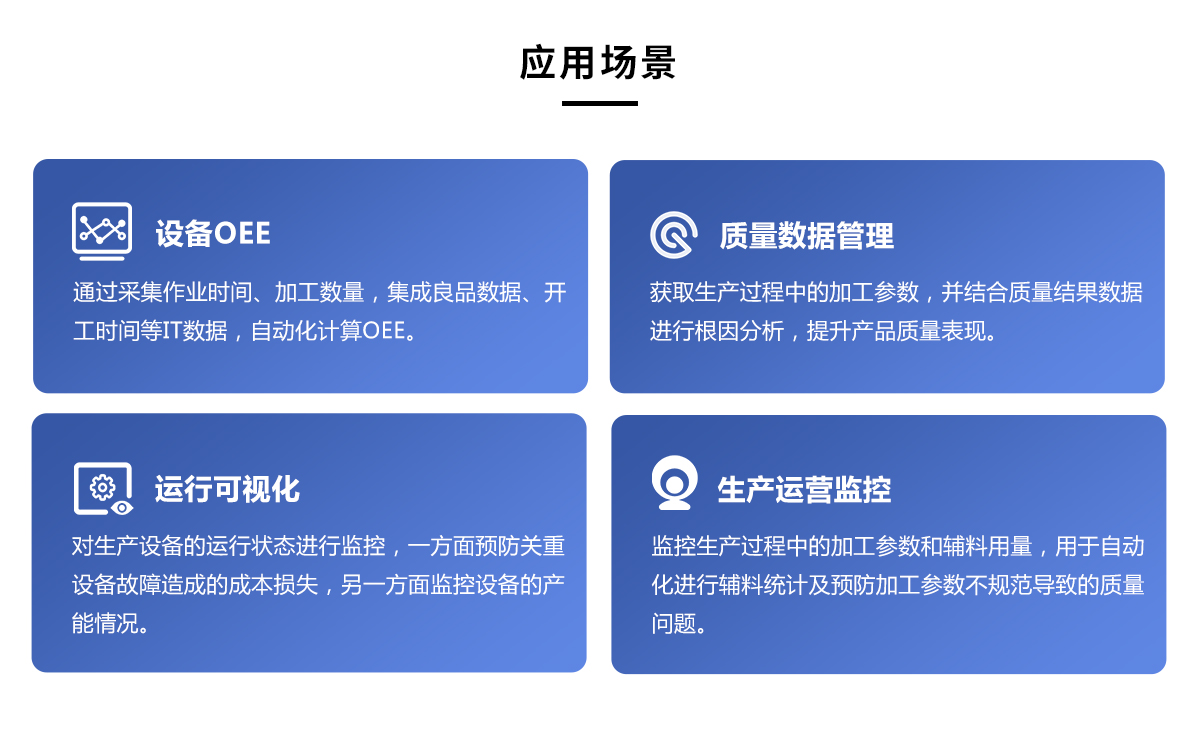 描述