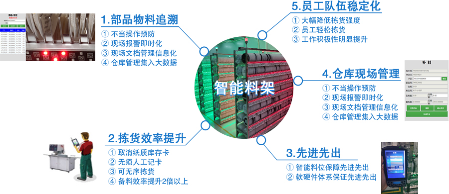 描述