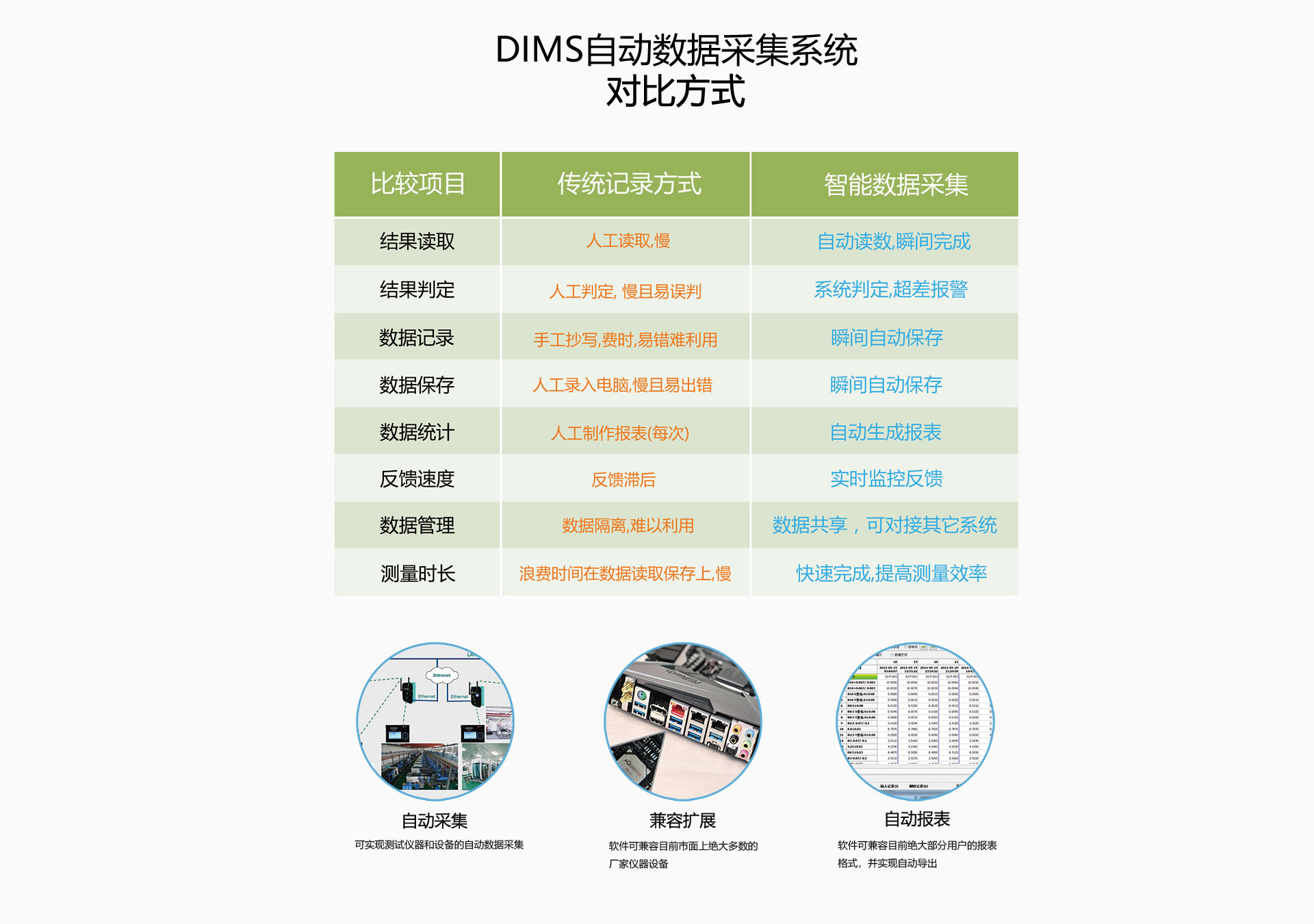 描述