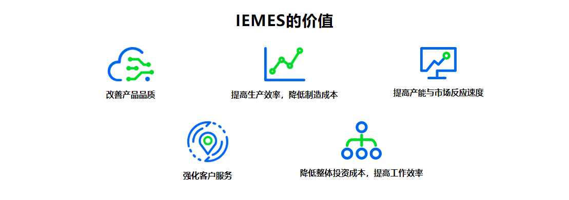 描述