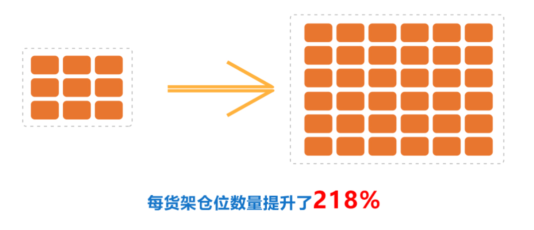 描述