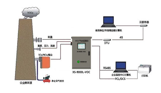 9000L组网图 (2) 拷贝
