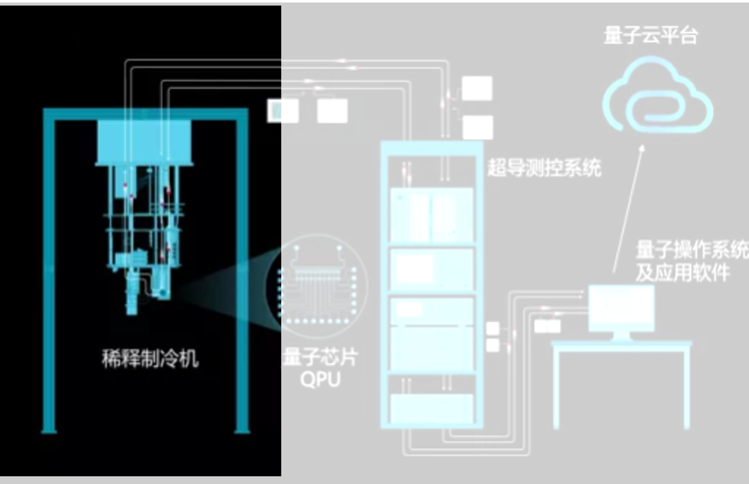 稀释制冷机量子计算
