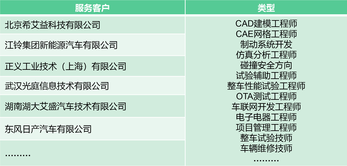 描述