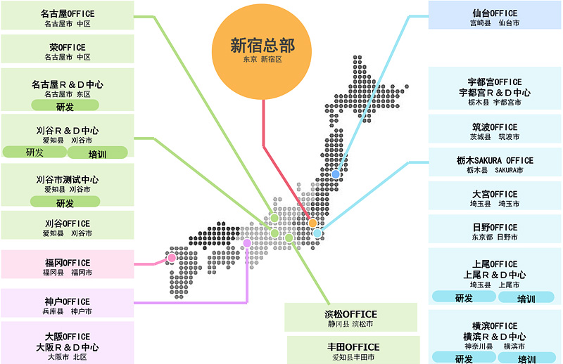 为广电计量、文远知行在武汉龙灵山智能驾驶试验场开展智能驾驶场地测试，包括场地租赁、方案设计、协助实施。
