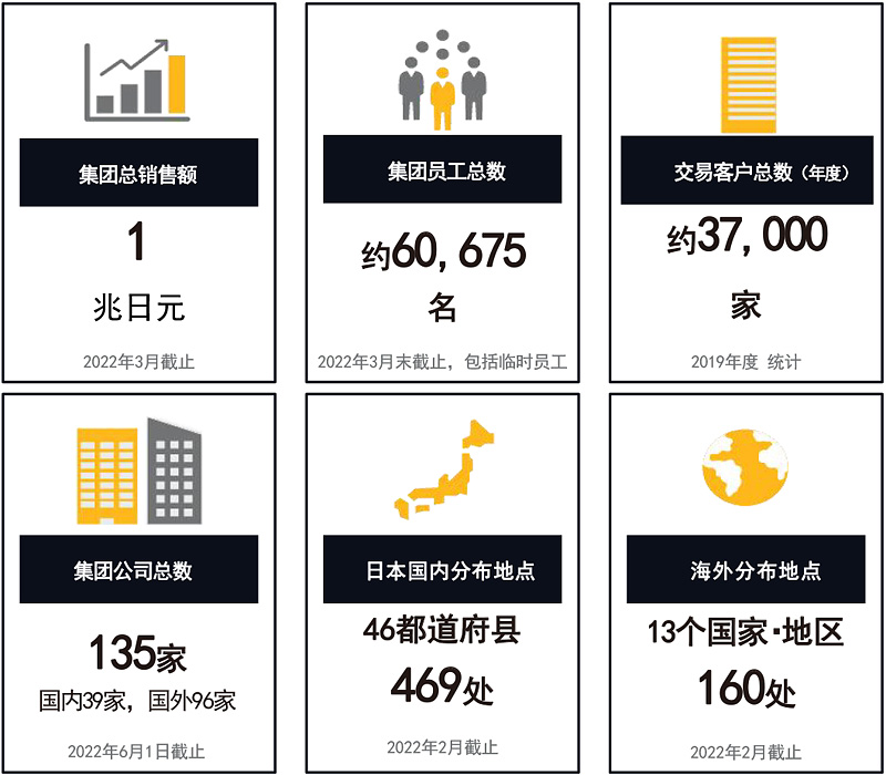为江铃雷诺出口欧洲车型开展整车外观内饰耐用性加速耐老化试验，包括试验预算计划、组织实施、问题解析、方案对策验证、试验数据报告等全过程服务。