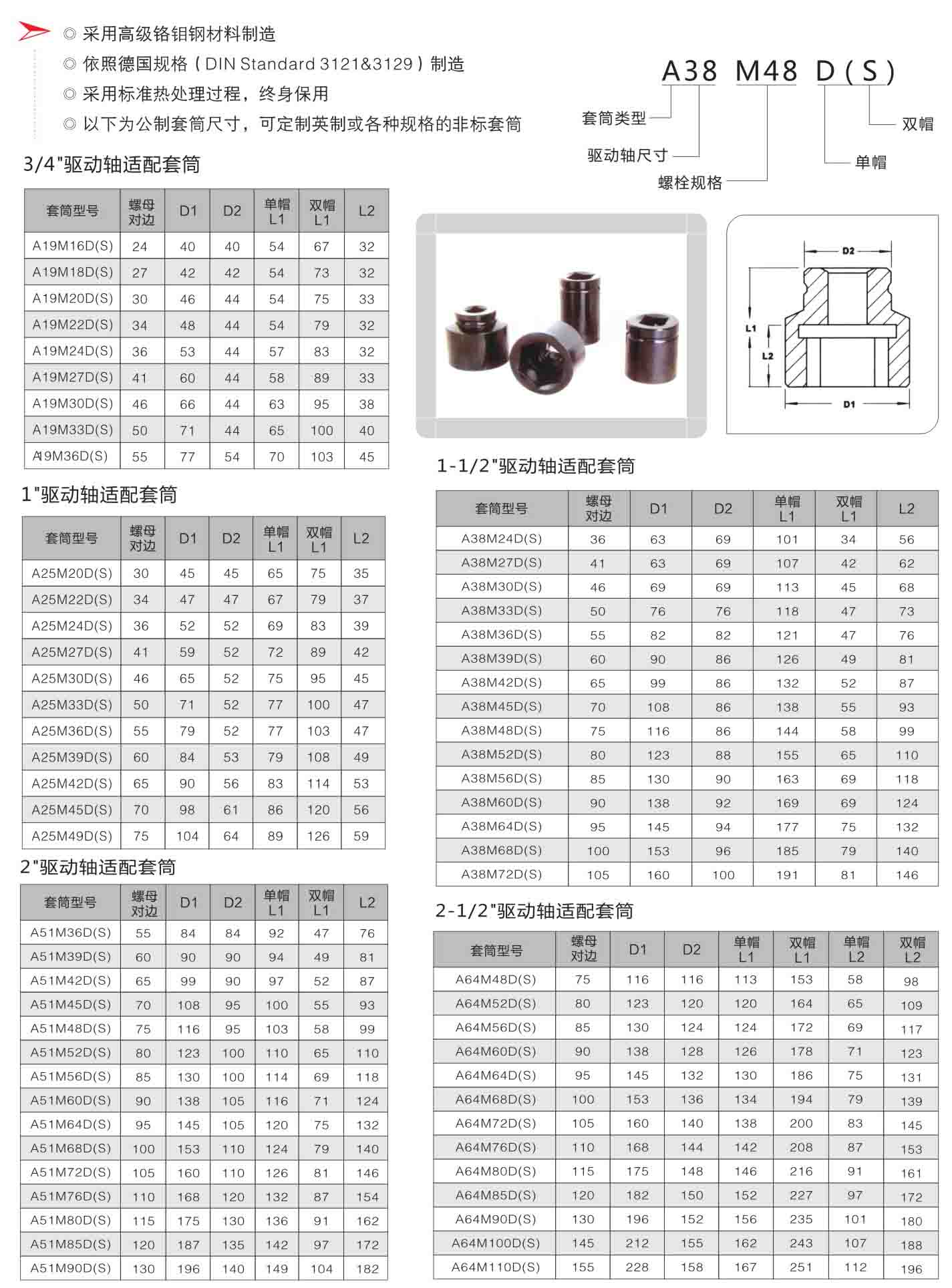 组合套筒扳手规格型号图片